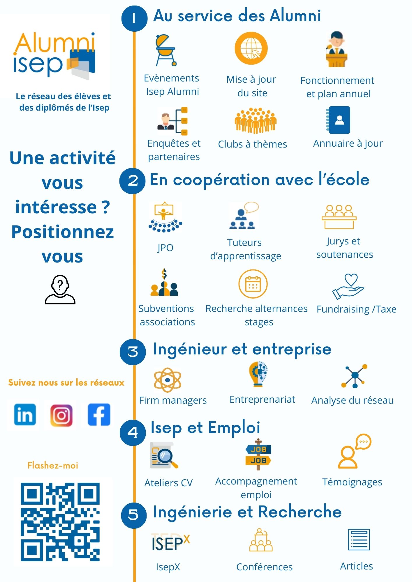 Affiche activités Isep Alumni